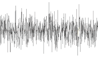 Is Some Music Just Noise?
